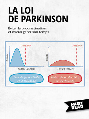 cover image of La Loi De Parkinson